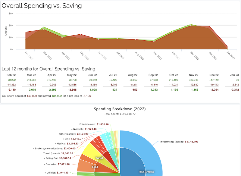 ClearCheckbook Spending and Saving Reports