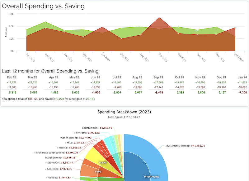 ClearCheckbook Spending and Saving Reports