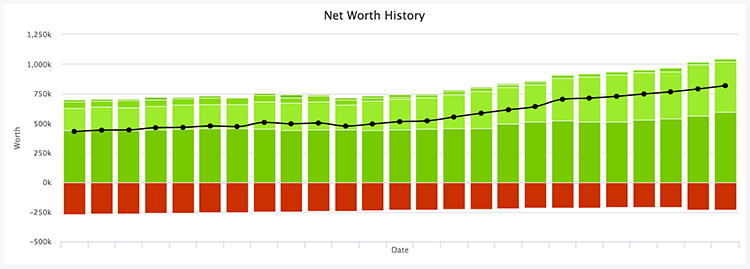 Asset Manager - Net Worth Report