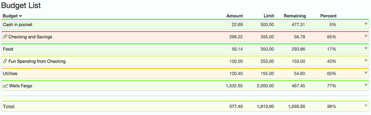 Budget Calculator - List of Budgets