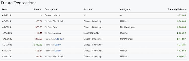 Estimate Future Balances - Transaction List