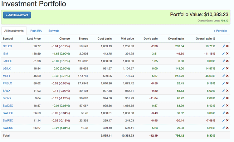 Investment Portfolio - Investment List