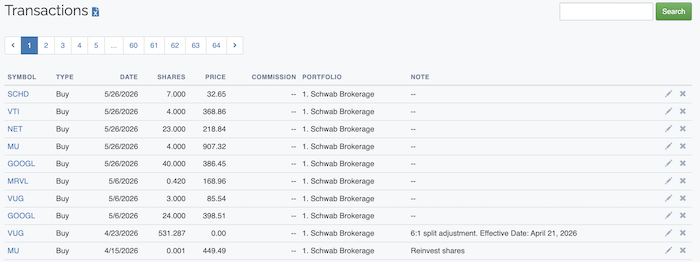 Investment Portfolio - Transactions