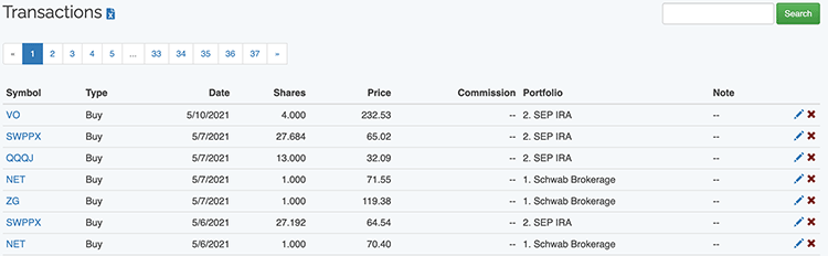 Investment Portfolio - Transactions