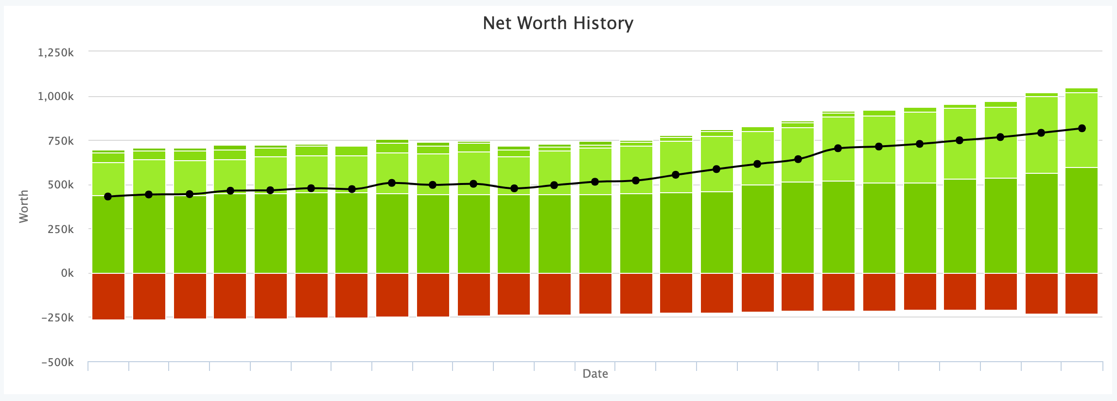 Net Worth Reports