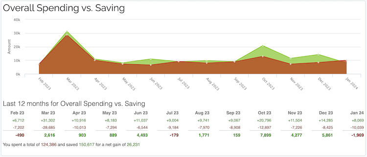 Spending Reports - Overall Saving vs Spending