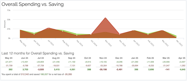 Spending Reports - Overall Saving vs Spending